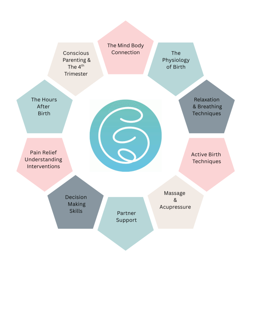 Calmbirth Course Content Calmbirth Course Overview